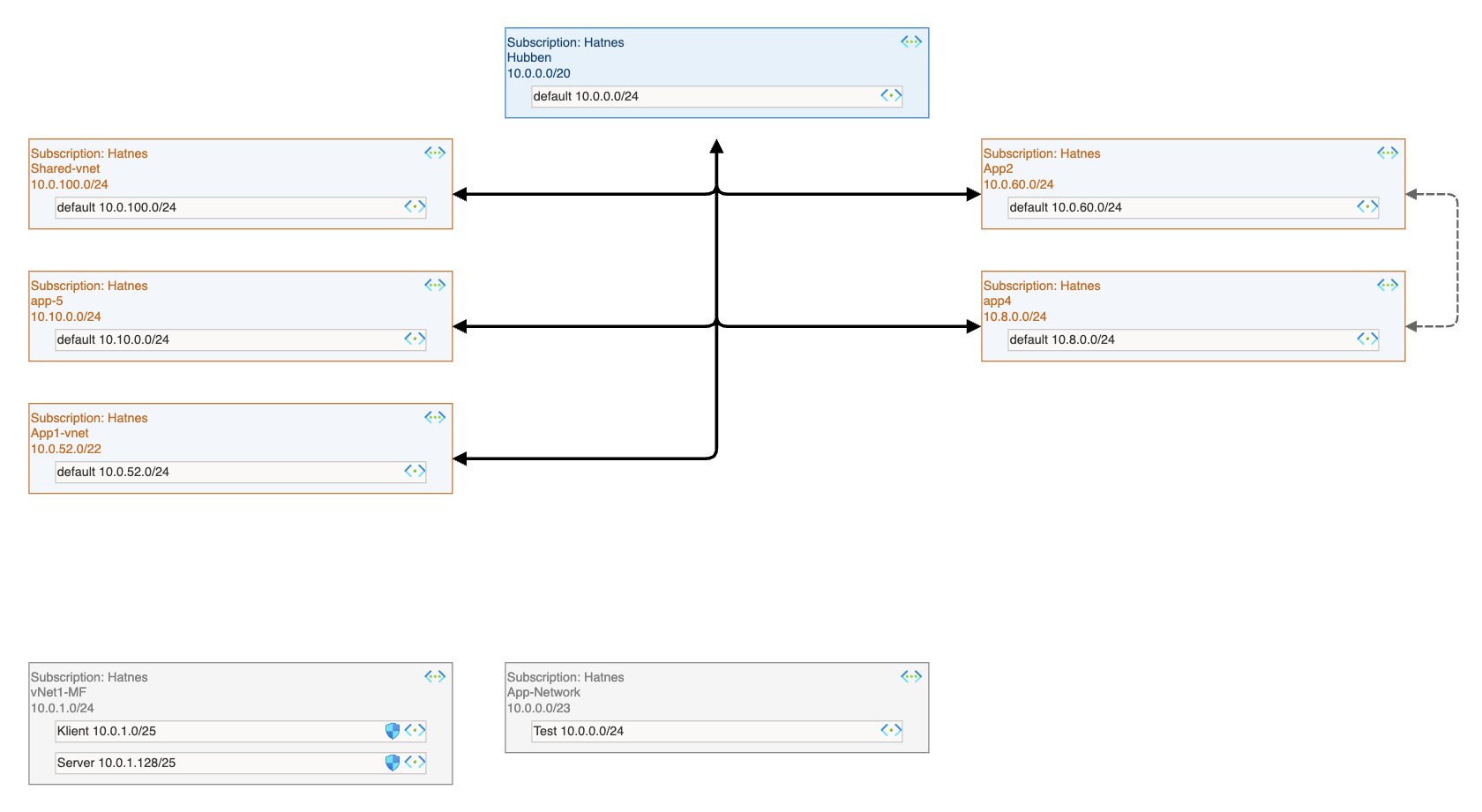 CloudNetDraw - Product Image
