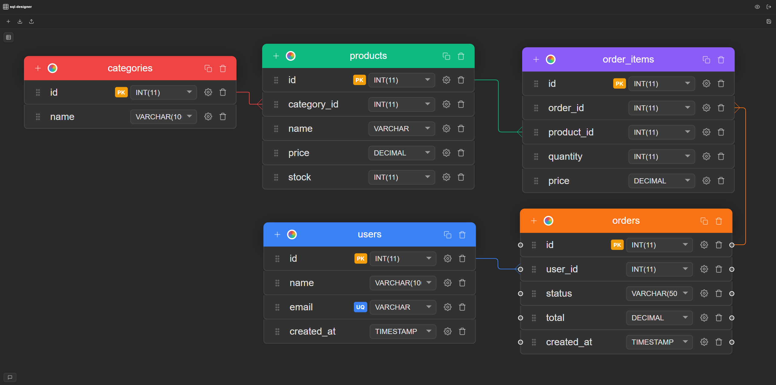 SQL Designer - Product Image