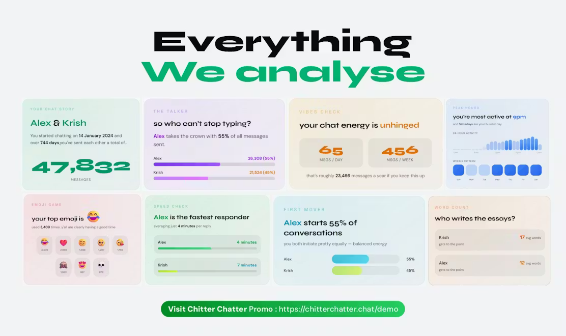 Chitter Chatter - Product Image
