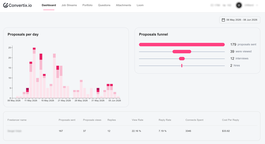 Convertix.io - Product Image
